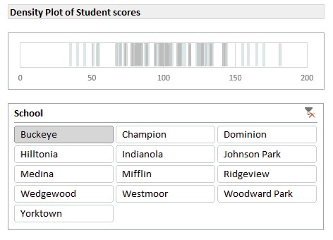 Interactive density plot - demo from 50 ways to analyze data course