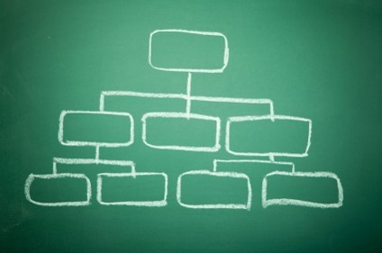 Org chart on chalkboard