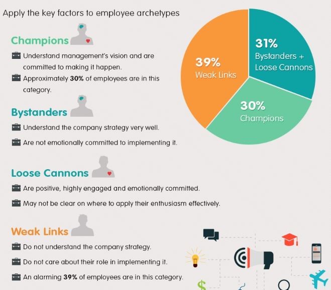 4 Archetypes of Employee Engagement