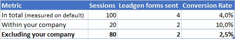 Example - leadgen forms