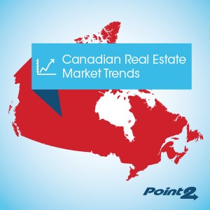 Canadian real estate market trends
