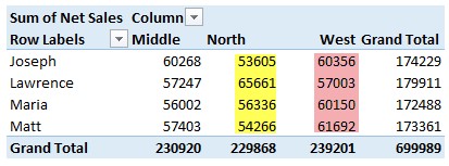 calculated-items-in-pivot-tables-explained