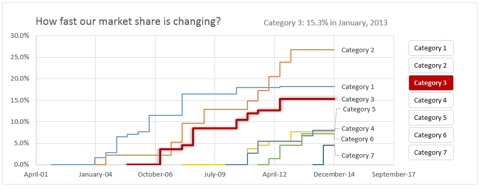 market-share-changes-over-time