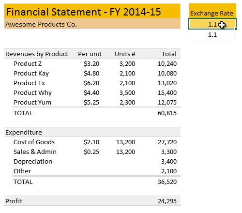 Use Paste Special to multiply (or add, divide etc.) a range with a variable - Demo