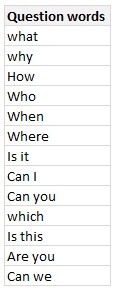 question-words