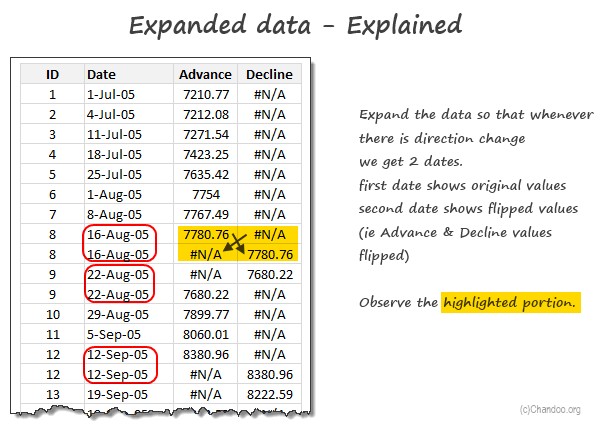 expaned-data-explained