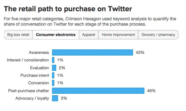 consumer-electronics-graph