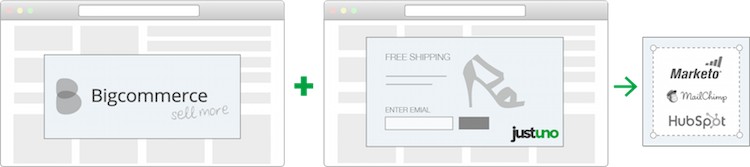 BigCommerce_Justuno_ParternIntegration