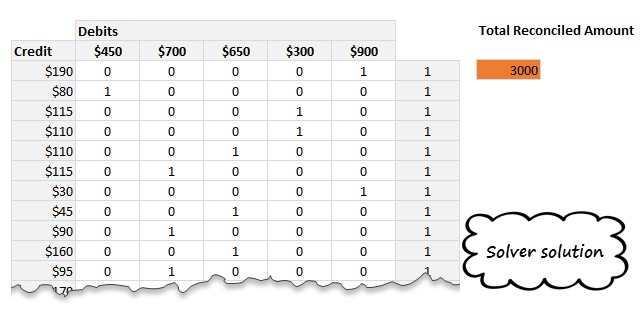 solver-solution-reconcile-debits-and-credits