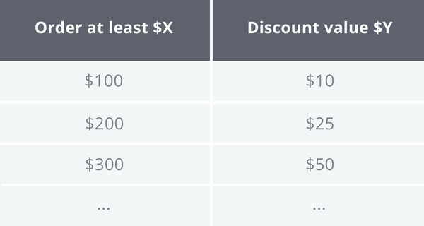 pricing-part-3-graphs-1
