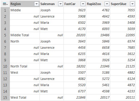 data-after-grand-totals-gone