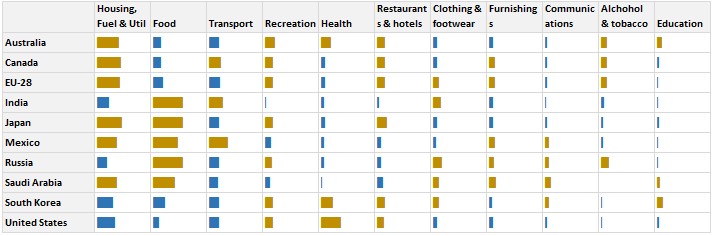 alternative-2-how-they-spend-it-chart