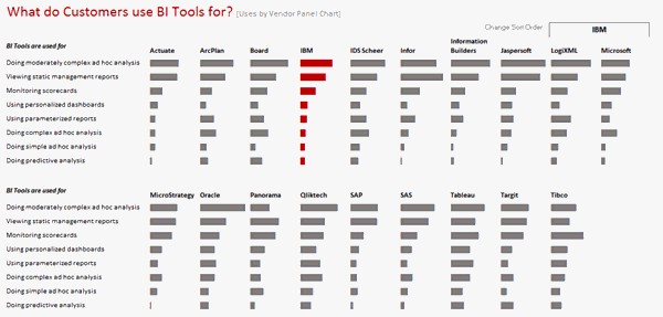 In cell panel chart to visualize survey results
