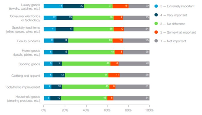 holiday-packaging-graph