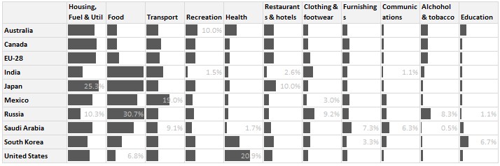 alternative-1-how-they-spend-it-chart