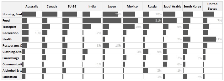 alternative-0-how-they-spend-it-chart