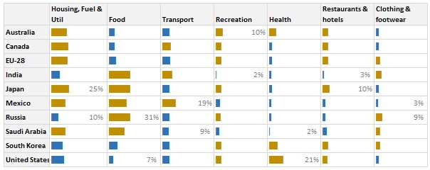 alternative-3-how-they-spend-it-chart