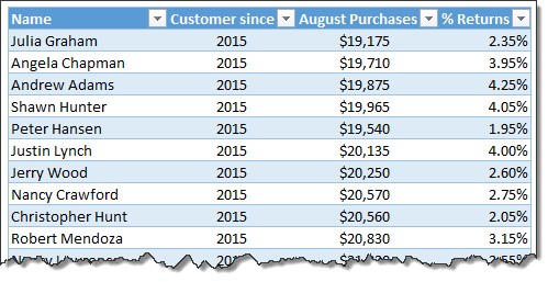 weighted-sort-in-excel