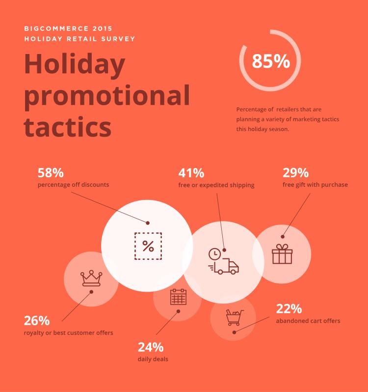 SMB Retail - Holiday 2015 Promotions