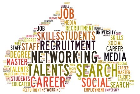 word cloud social recruitment