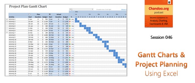 Gantt charts and project planning using MS Excel - Chandoo.org podcast - session 46