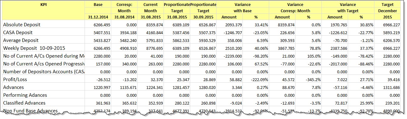 kpi-contest-data