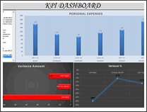 KPI Dashboard by Mohammad Shabbir - snapshot 