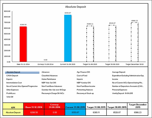 KPI Chart by Joe Lawless - snapshot