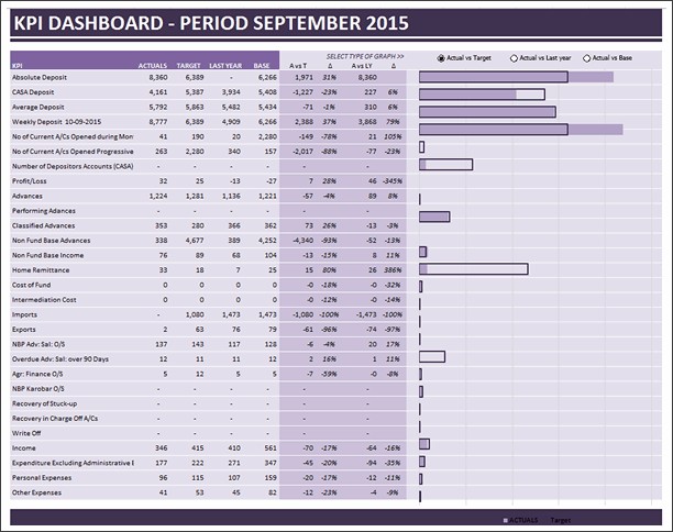 KPI Dashboard by Sasjah De - snapshot