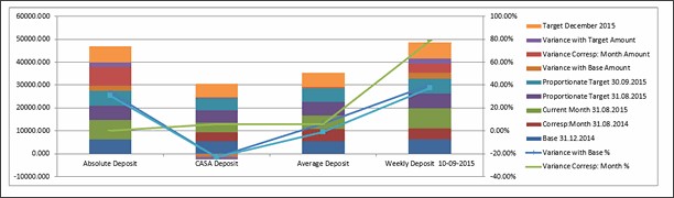 KPI Chart by Rabi Mahapatra - snapshot