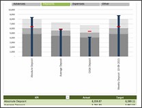 KPI Chart by Janet - snapshot 1