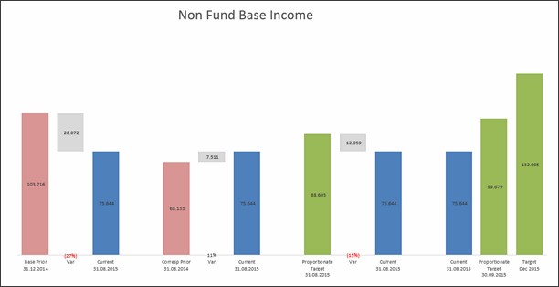KPI Chart by Ronny Lo - snapshot