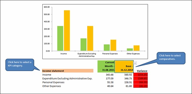 KPI Chart by Wong Chee - snapshot