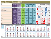 KPI Dashboard by Chetan Bhavsar - snapshot 