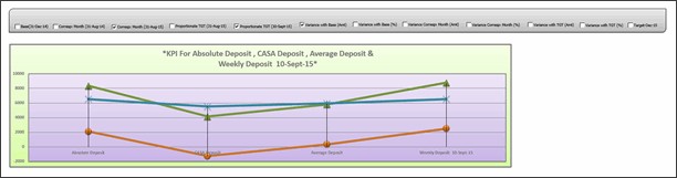 KPI Chart by Ramananda V - snapshot