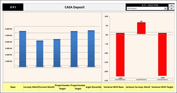 KPI Chart by Ronaldo Balas - snapshot