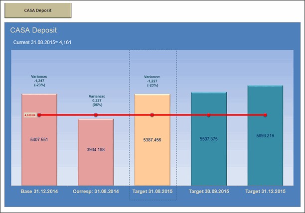 KPI Chart by Pablo Martinel - snapshot