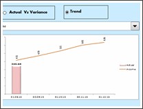 KPI Chart by Narayan Digambar - snapshot 