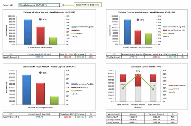 KPI Dashboard by Nikita Israni - snapshot