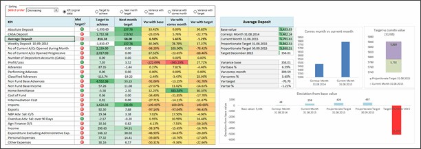 KPI Dashboard by Krishna Teja - snapshot