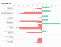 KPI Chart by Chad Markel - snapshot 1