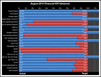 KPI Chart by Ben Spalding - snapshot 1