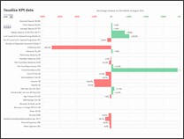 KPI Chart by Chad Markel - snapshot 