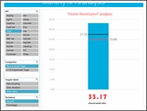KPI Dashboard by Reynaldo Peña - snapshot 1