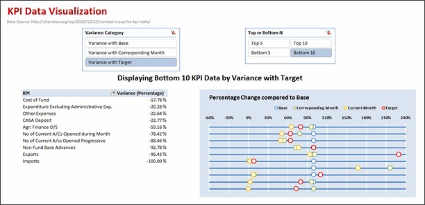 KPI Dashboard by Jiakun Zheng - snapshot