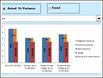 KPI Chart by Narayan Digambar - snapshot 