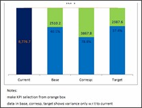 KPI Chart by Prashant Sharma - snapshot 1