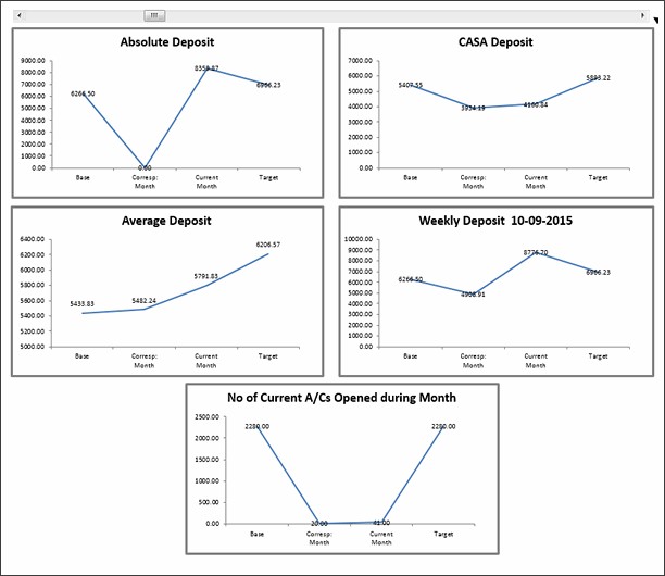 KPI Dashboard by Pap Nyanamah - snapshot
