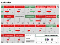 KPI Dashboard by Francesco Petrella - snapshot 
