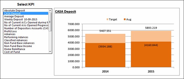 KPI Chart by Heru Budihardjo - snapshot